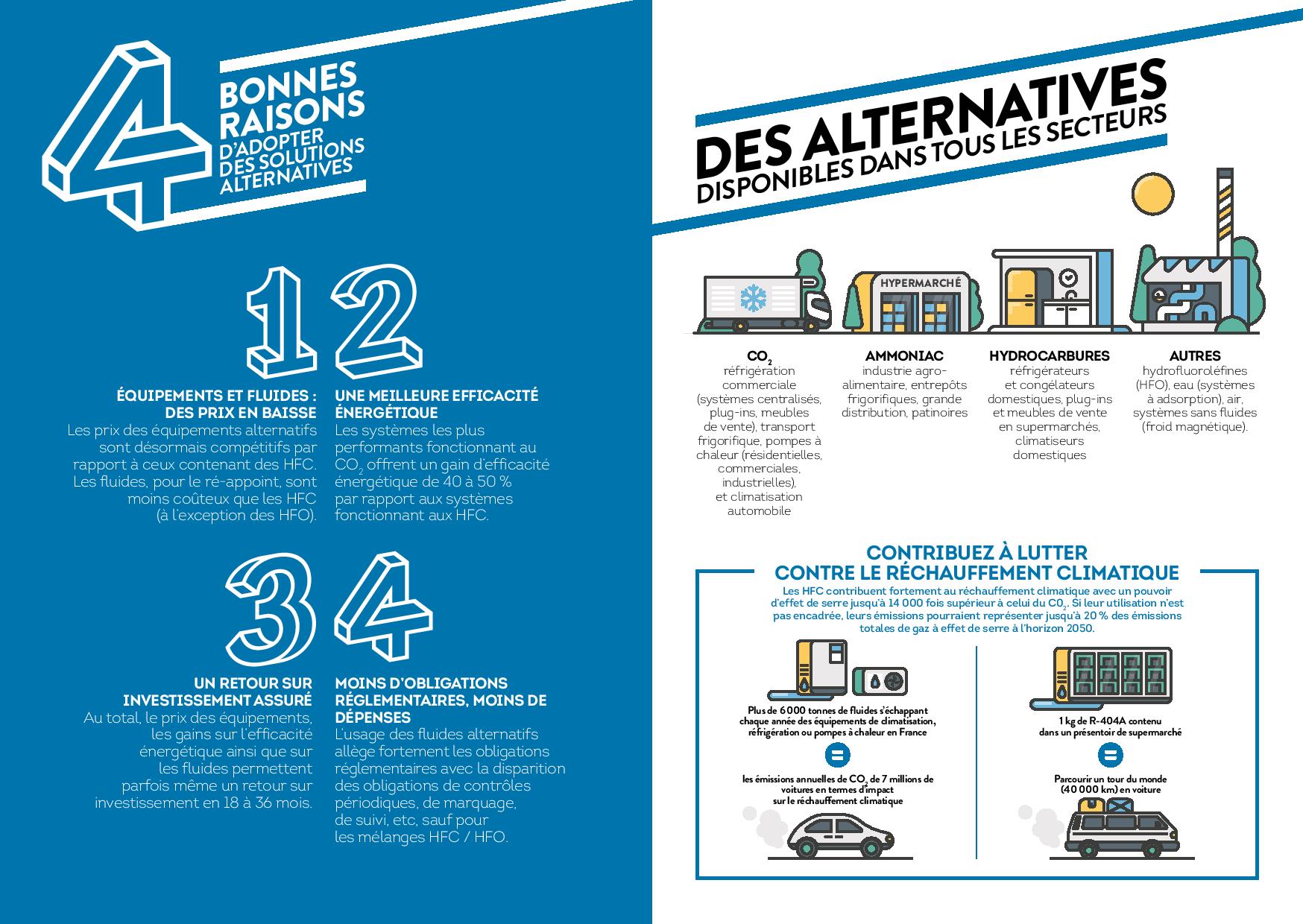 Suite des alternatives au HFC