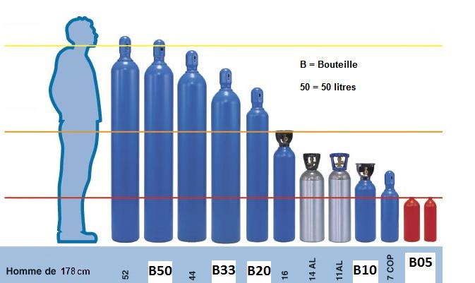 Schéma des différentes dimensions de bouteilles de gaz - GAZDOM